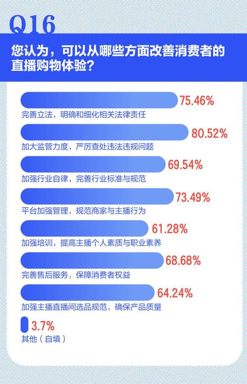 警惕“全网最低价”等宣传,市监总局和中消协发布直播消费提示
