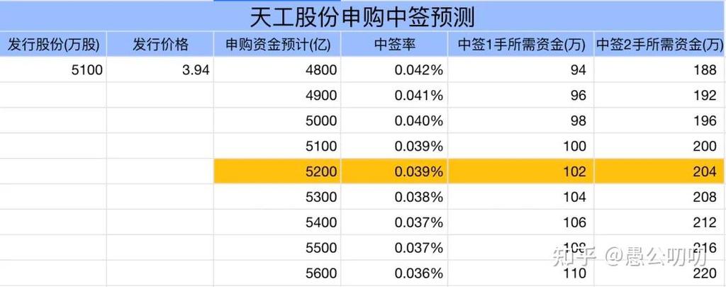天工国际：天工股份将于5月13日在北交所上市